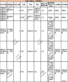 电子商务在国考专业分类